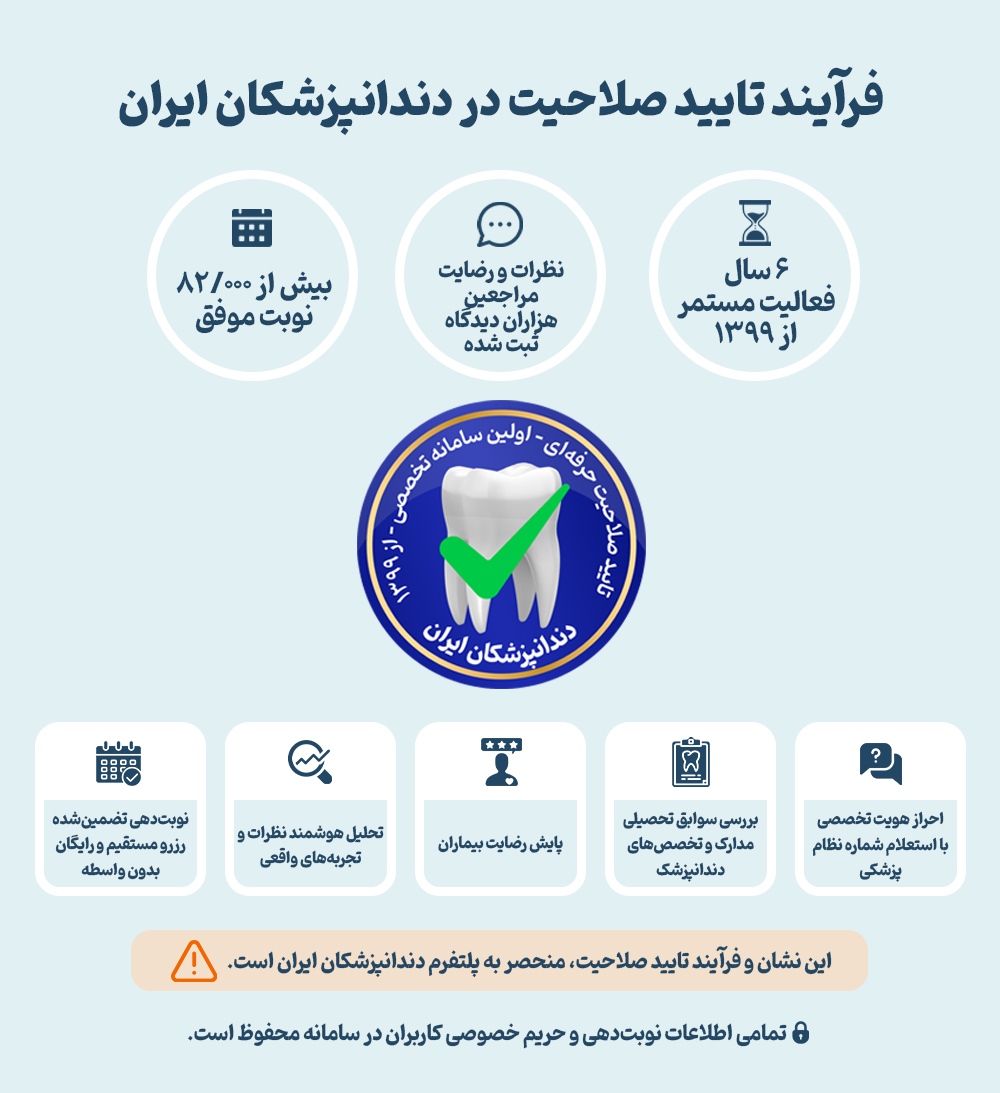 تایید صلاحیت حرفه‌ای دندانپزشکان ایران
